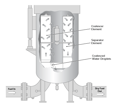 SKP water separator  hassas su tutucu